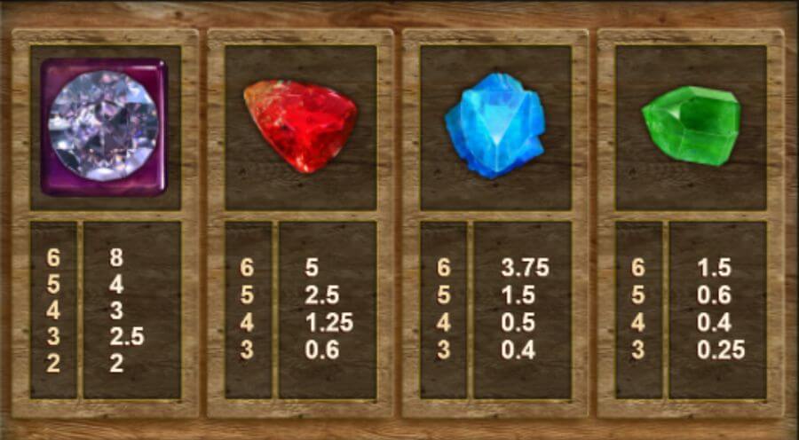 Bonanza Falls - Gem Symbols